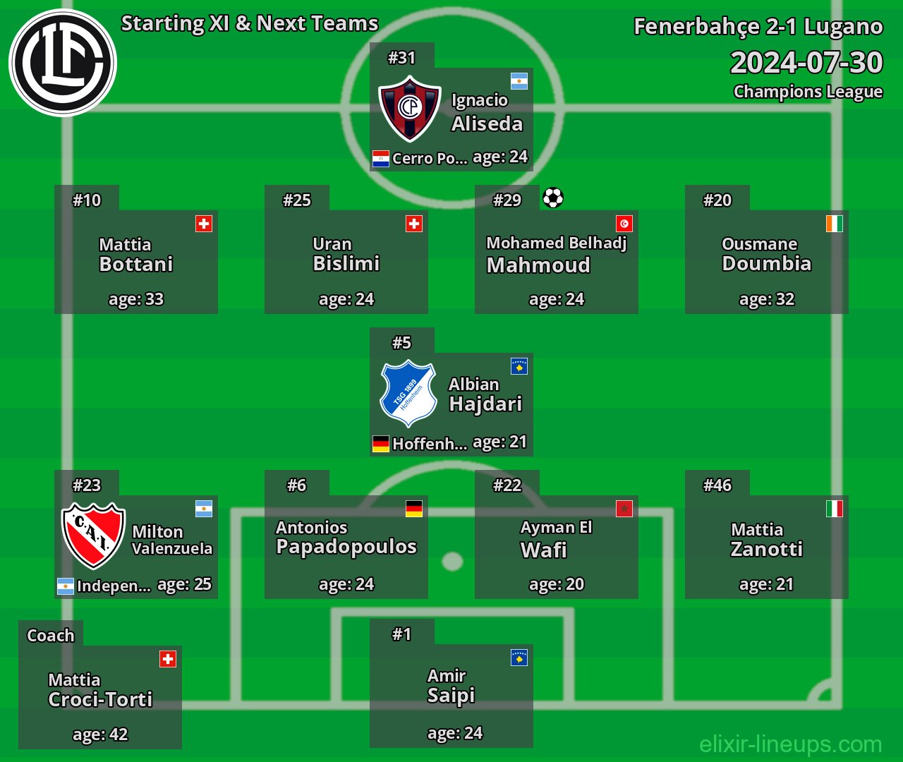 Lugano Starting XI & Next Teams 2024-07-30