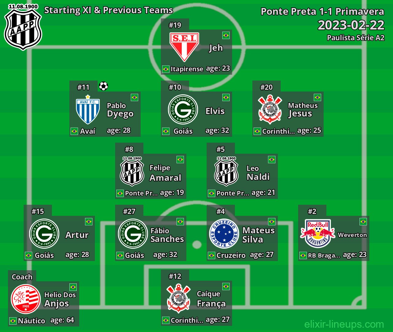 Ponte Preta Starting XI & Previous Teams 2023-02-22