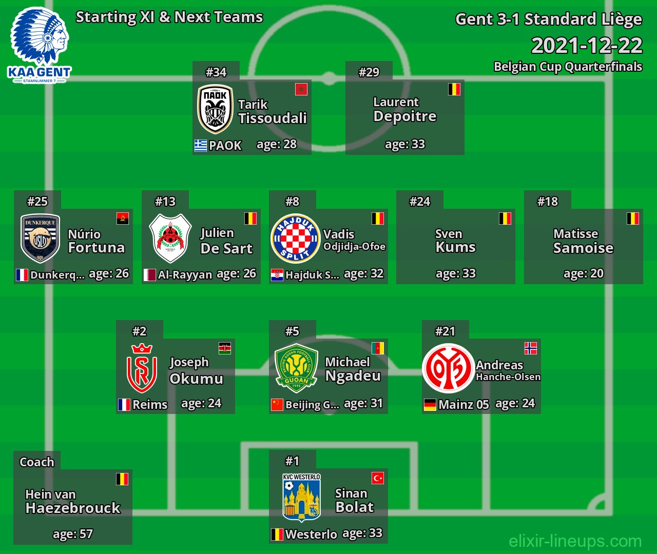 Gent Starting XI & Next Teams 2021-12-22