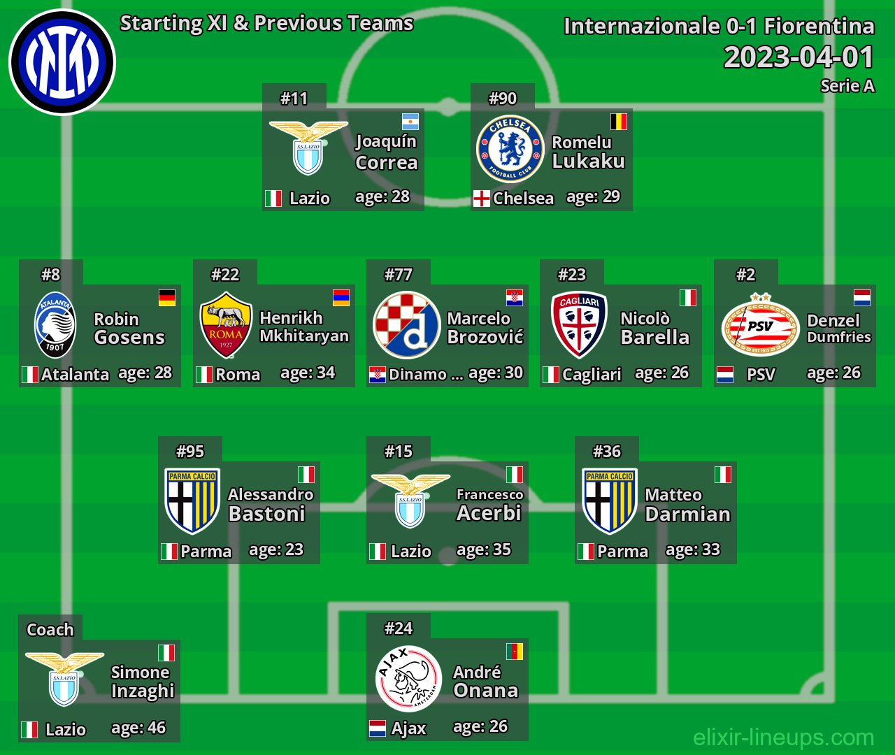Internazionale Starting XI & Previous Teams 2023-04-01