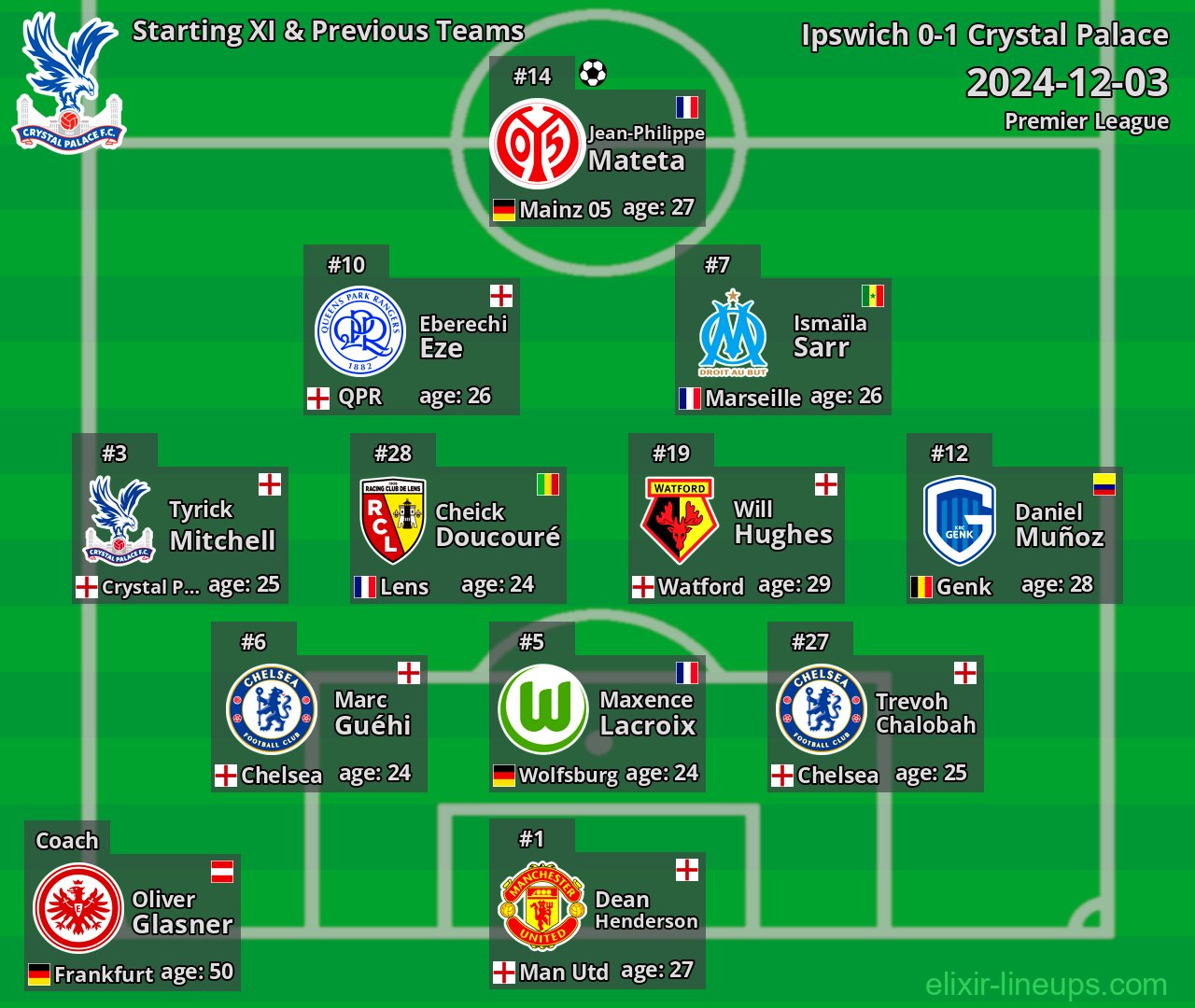 Crystal Palace Starting XI & Previous Teams 2024-12-03