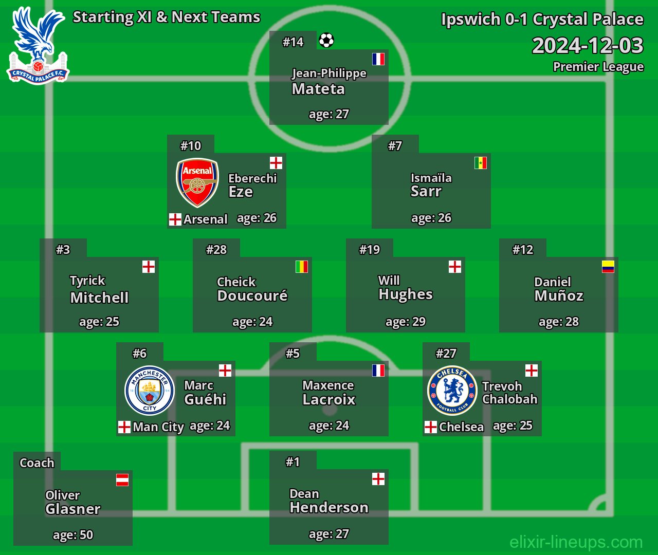 Crystal Palace Starting XI & Next Teams 2024-12-03