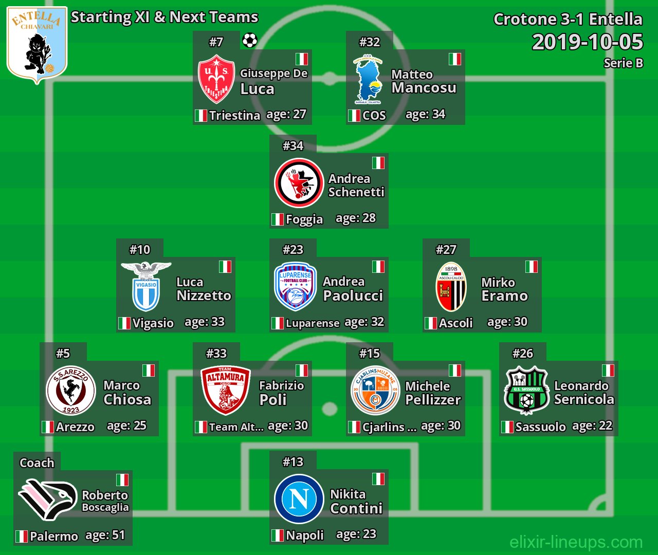 Entella Starting XI & Next Teams 2019-10-05