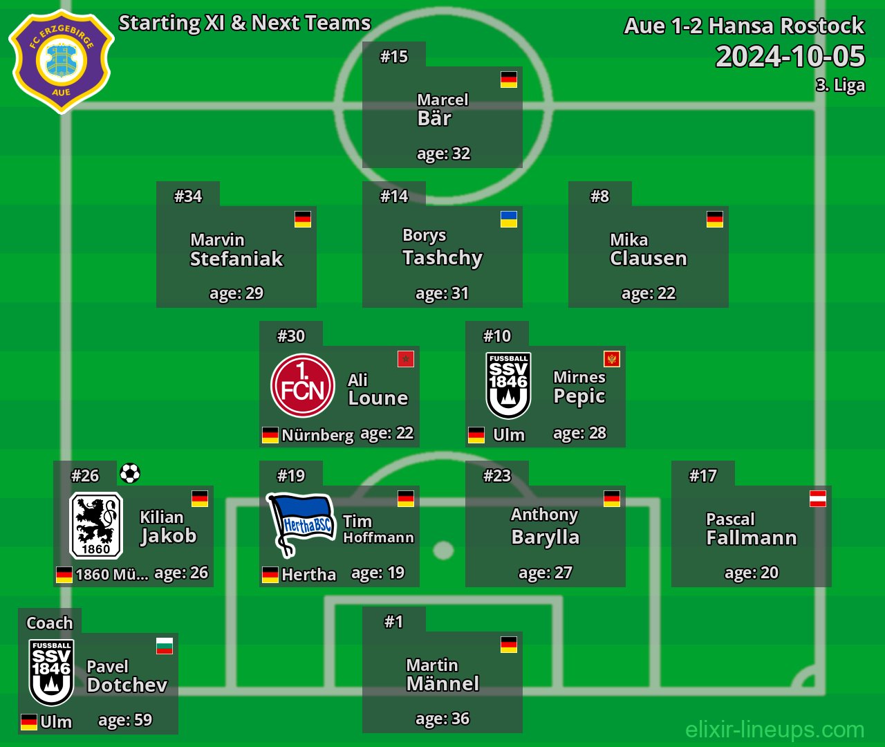 Aue Starting XI & Next Teams 2024-10-05