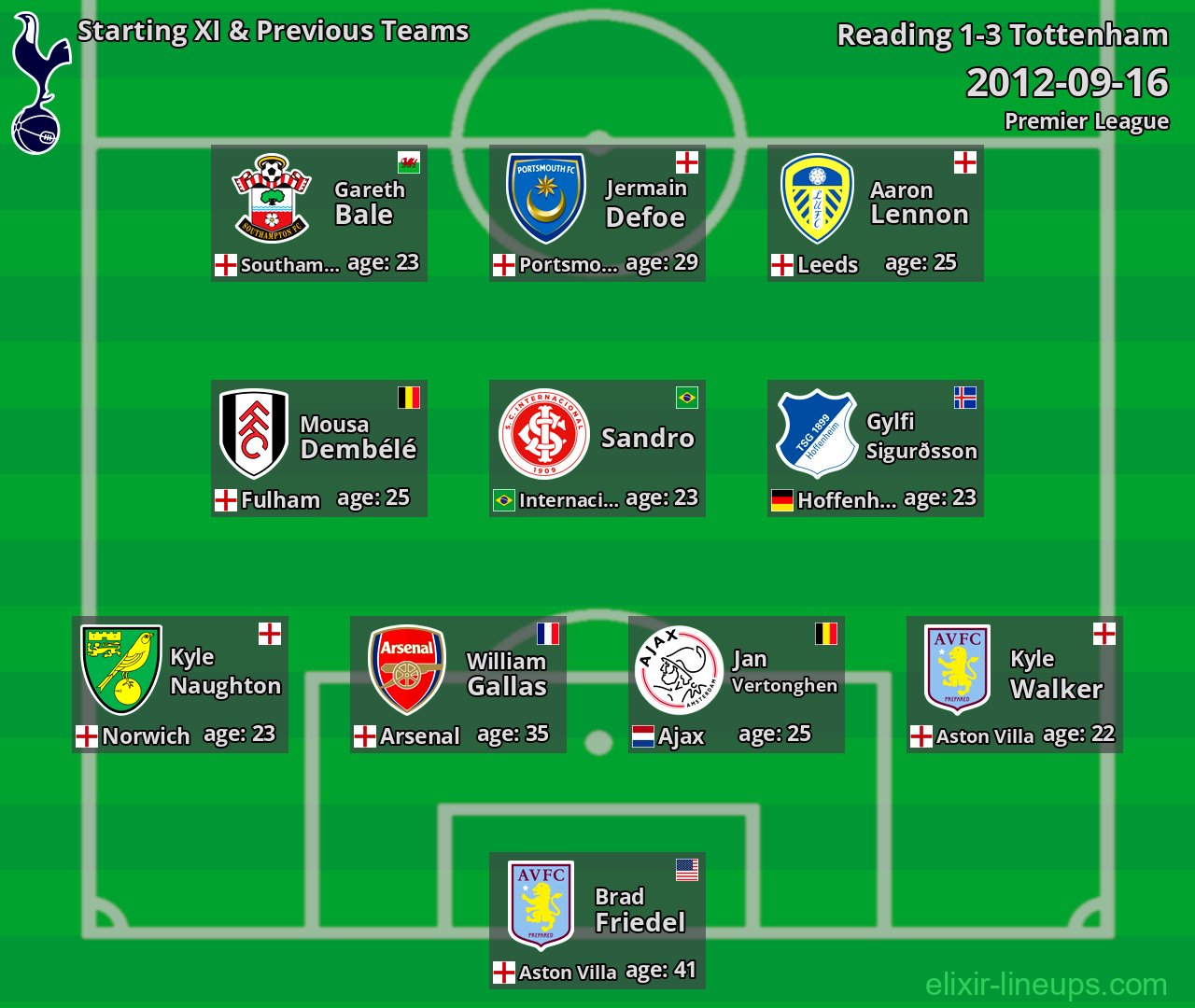 Tottenham Starting XI & Previous Teams 2012-09-16