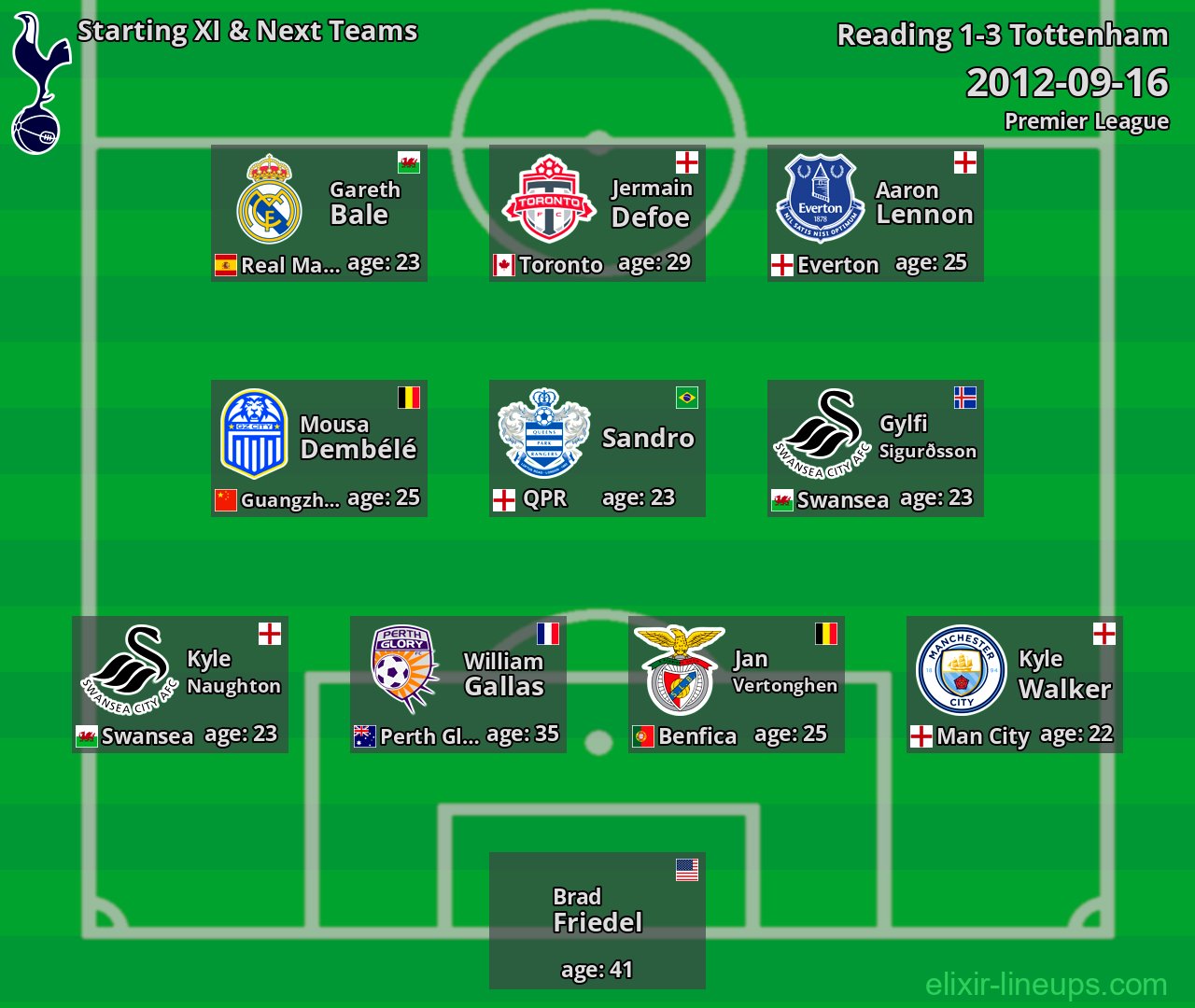 Tottenham Starting XI & Next Teams 2012-09-16