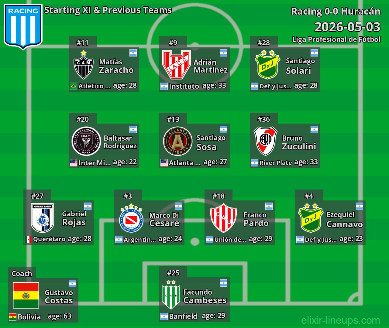 Racing Starting XI & Previous Teams 2026-05-03