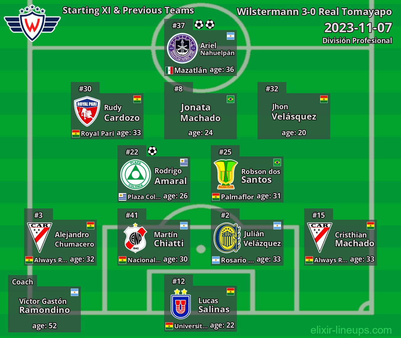 Wilstermann Starting XI & Previous Teams 2023-11-07
