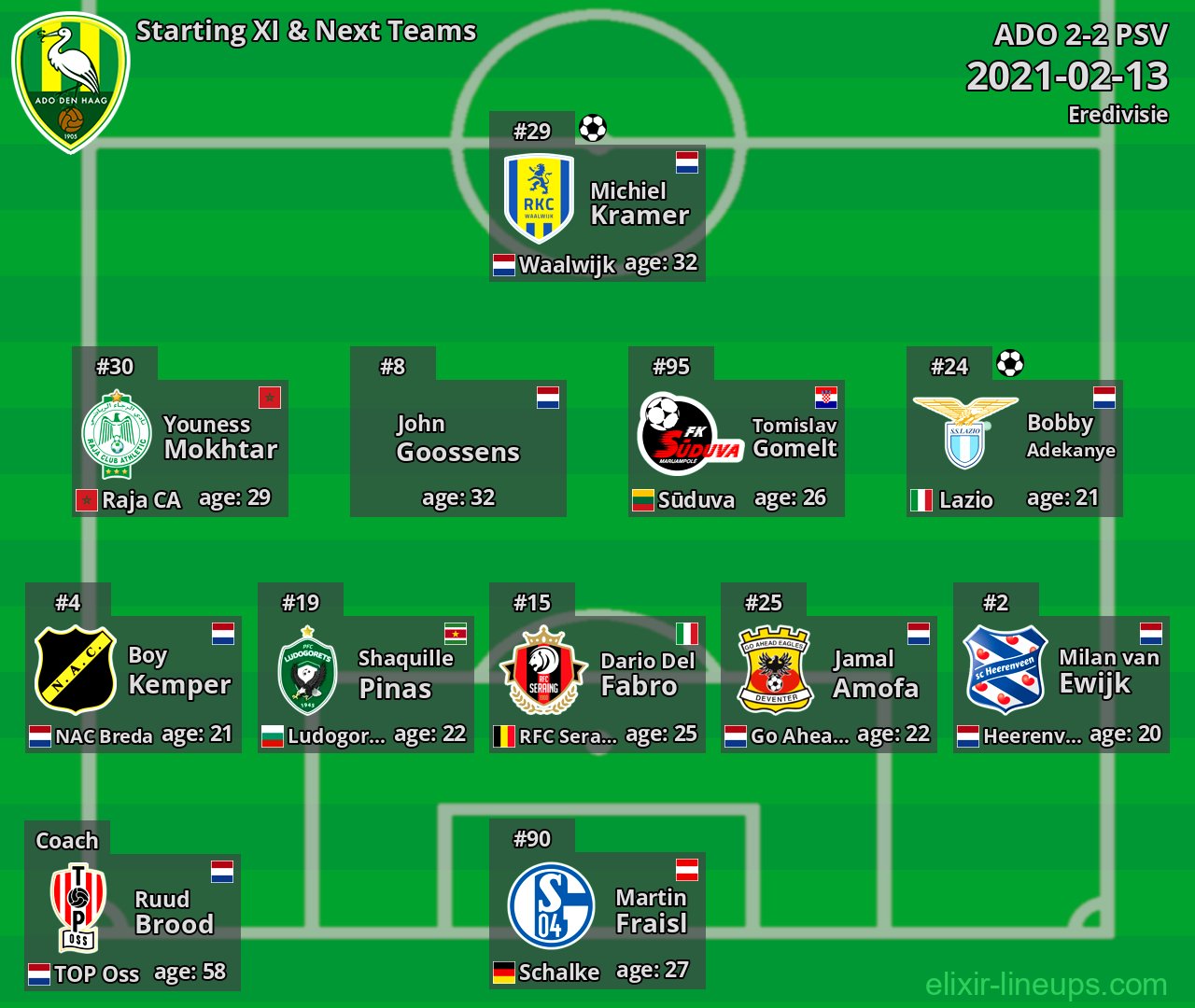 ADO Starting XI & Next Teams 2021-02-13