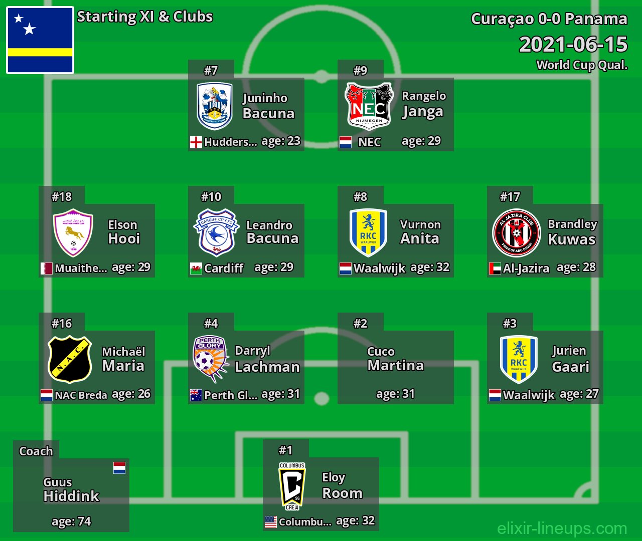 Curaçao Starting XI 2021-06-15