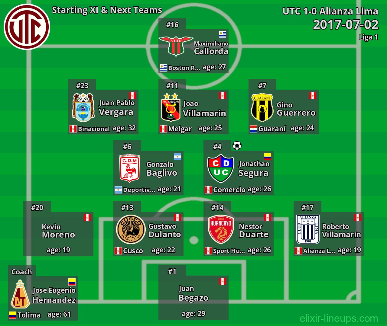 UTC Starting XI & Next Teams 2017-07-02