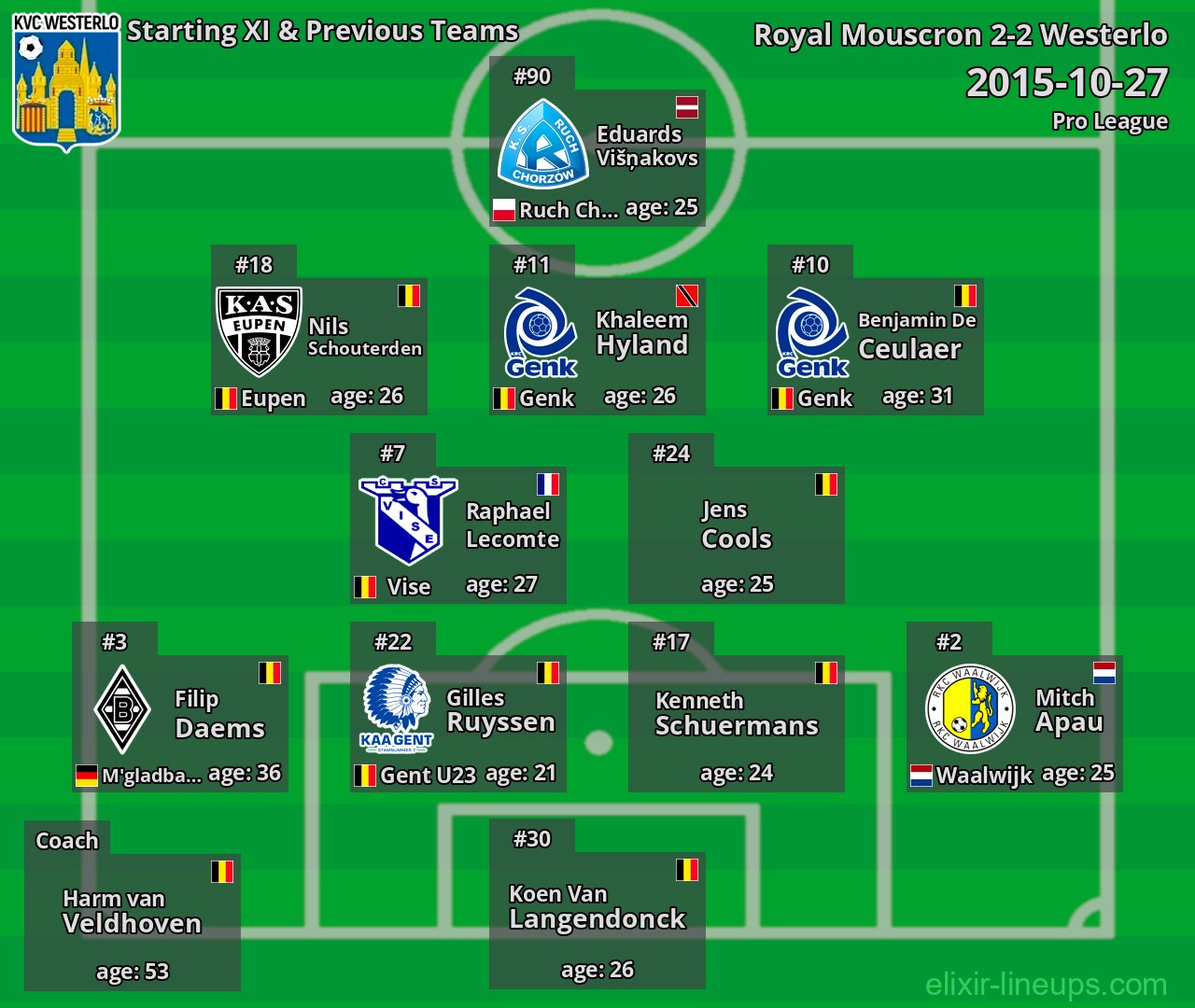 Westerlo Starting XI & Previous Teams 2015-10-27