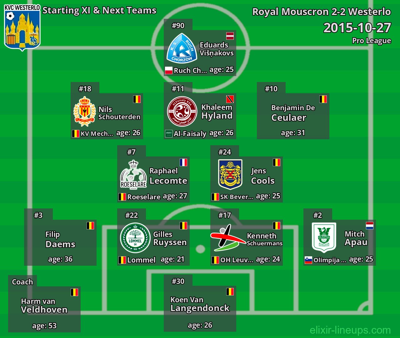 Westerlo Starting XI & Next Teams 2015-10-27