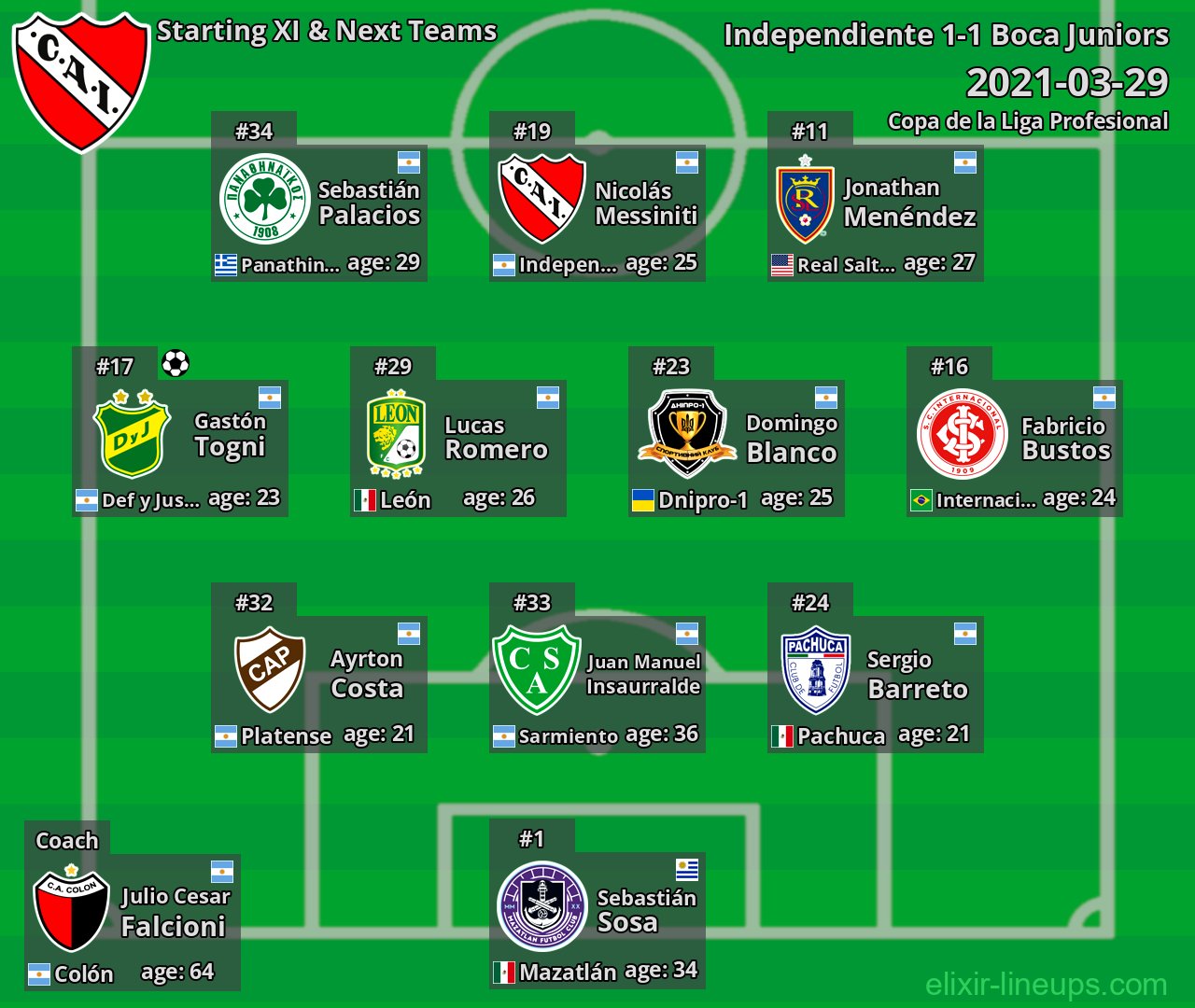 Independiente Starting XI & Next Teams 2021-03-29