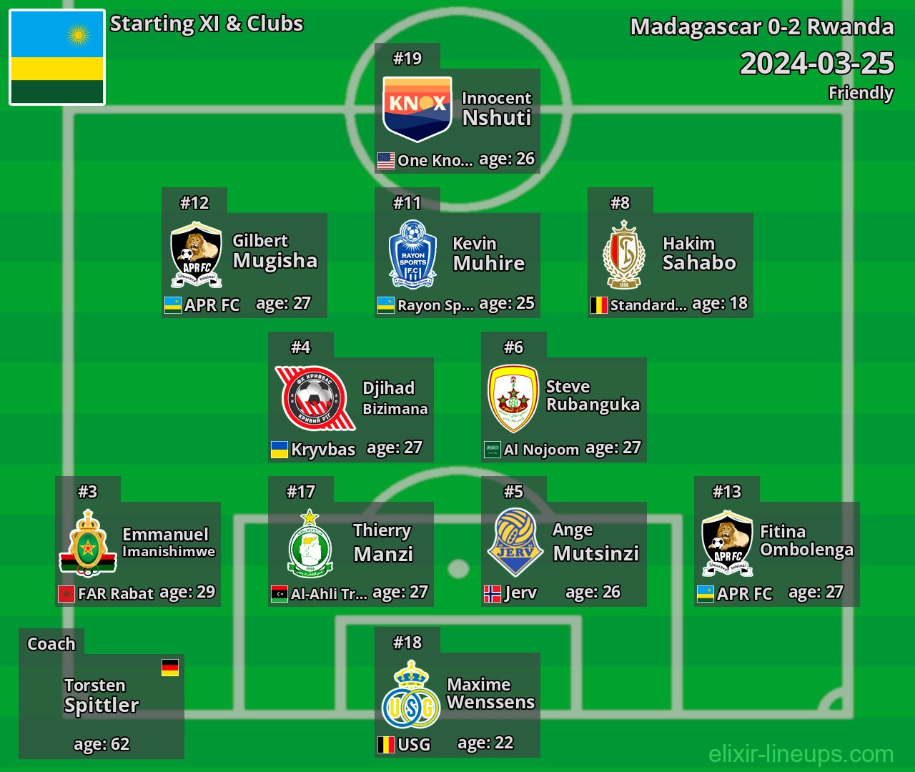 Rwanda Starting XI 2024-03-25