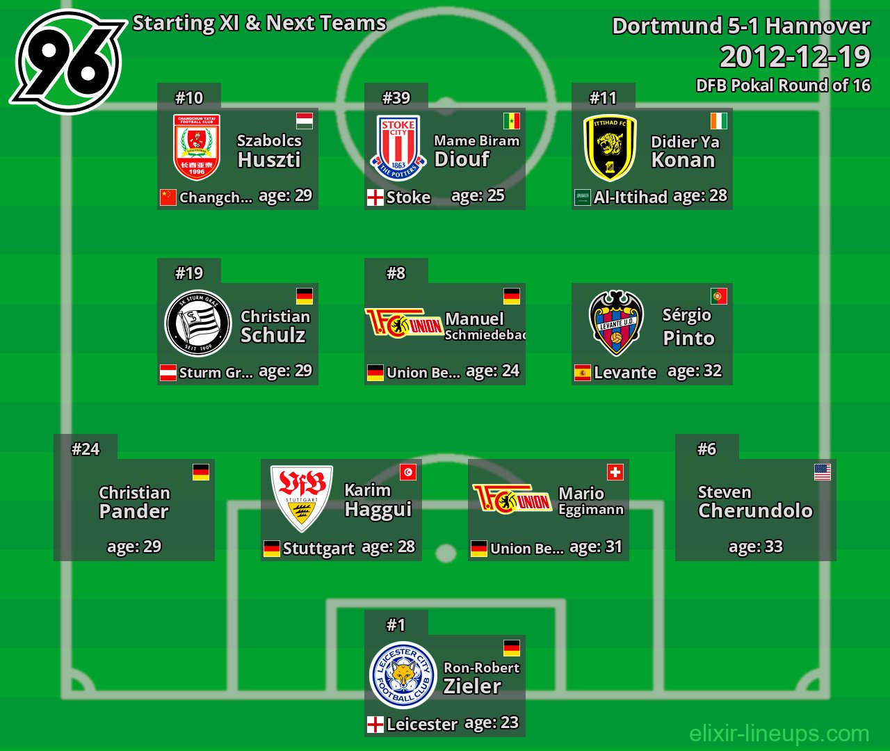 Hannover Starting XI & Next Teams 2012-12-19