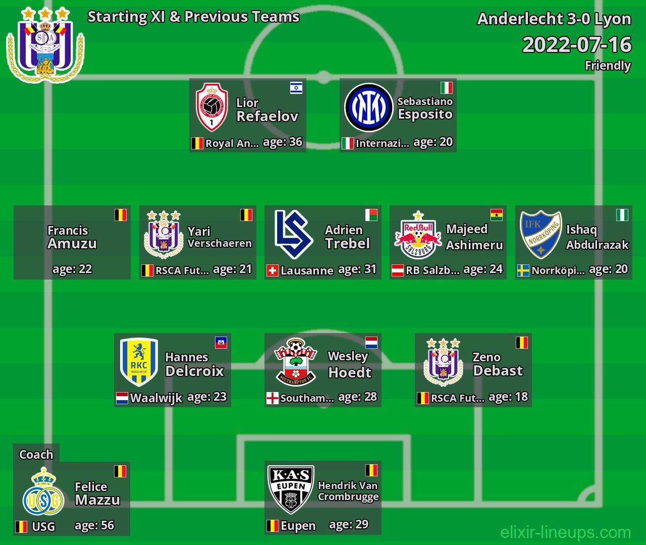 Anderlecht Starting XI & Previous Teams 2022-07-16