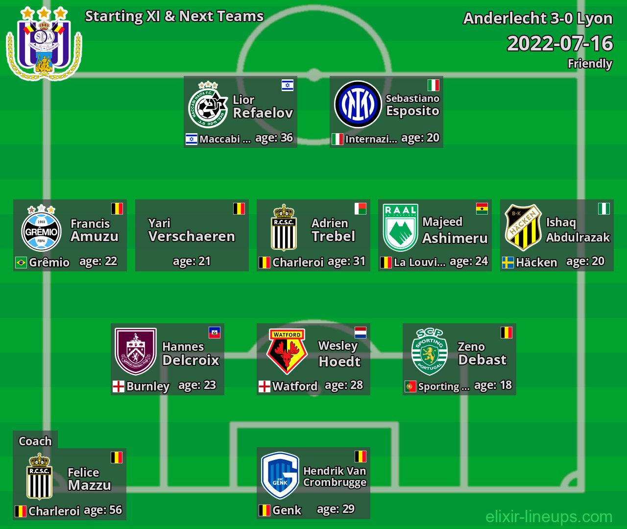 Anderlecht Starting XI & Next Teams 2022-07-16