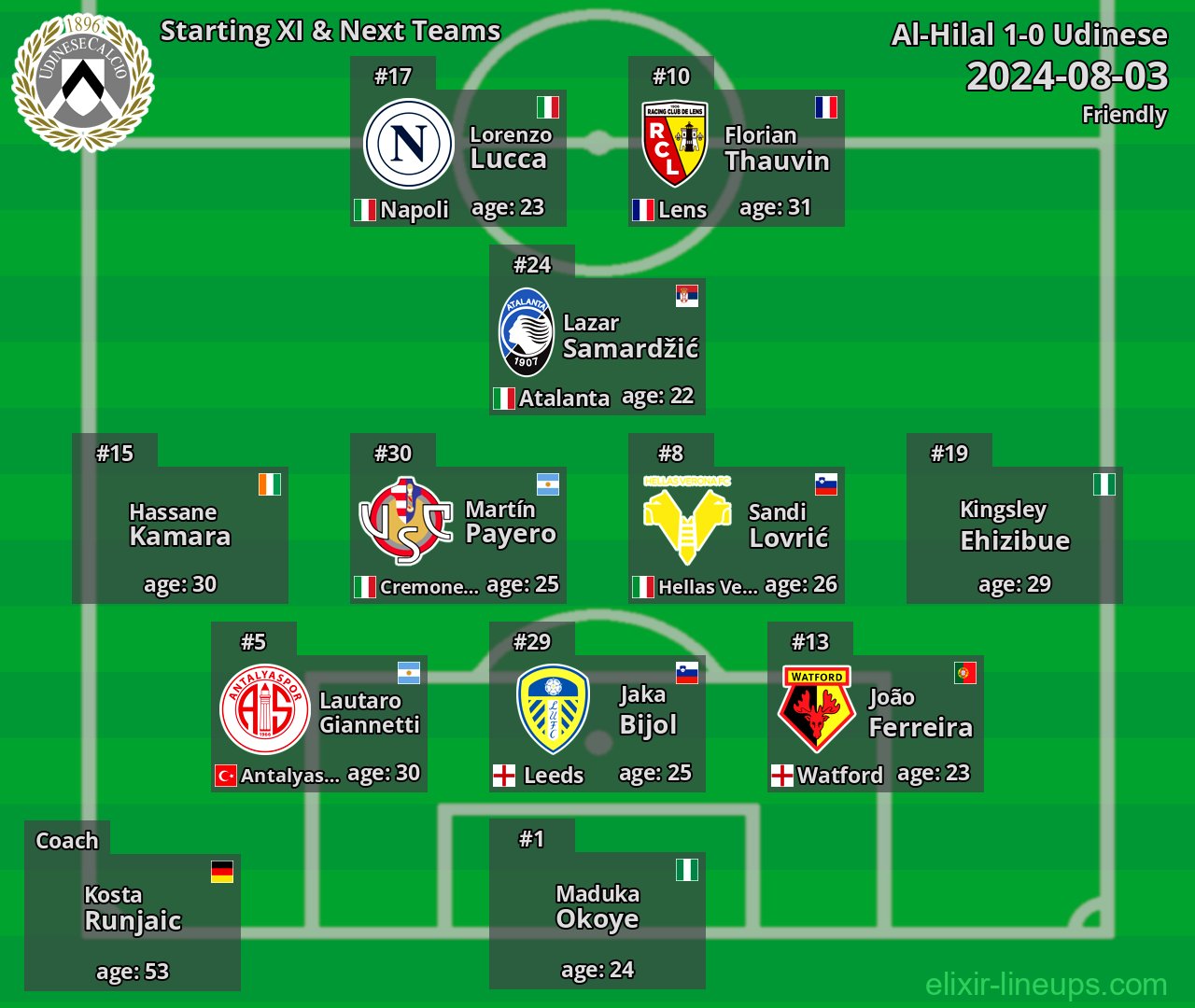 Udinese Starting XI & Next Teams 2024-08-03