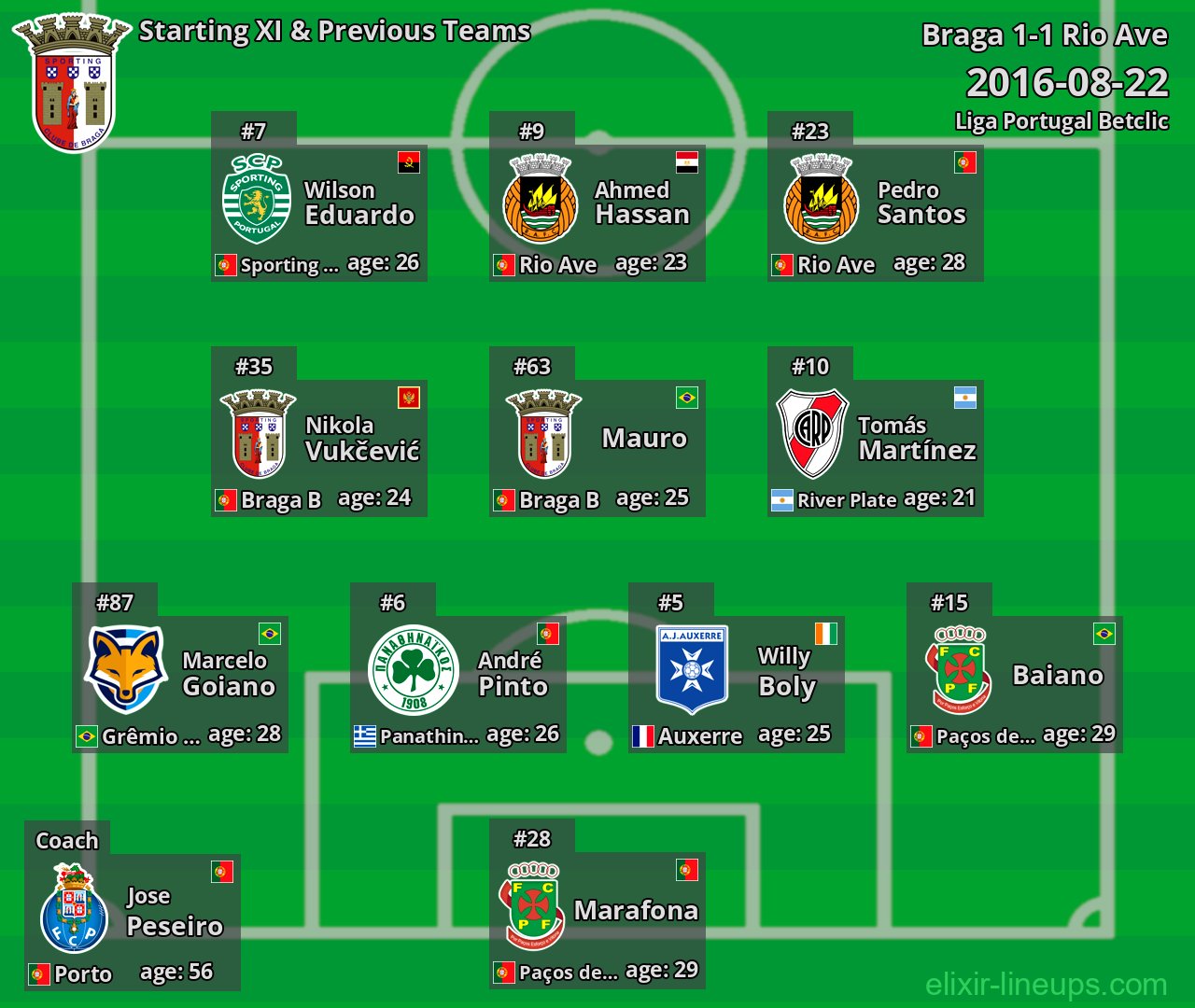 Braga Starting XI & Previous Teams 2016-08-22