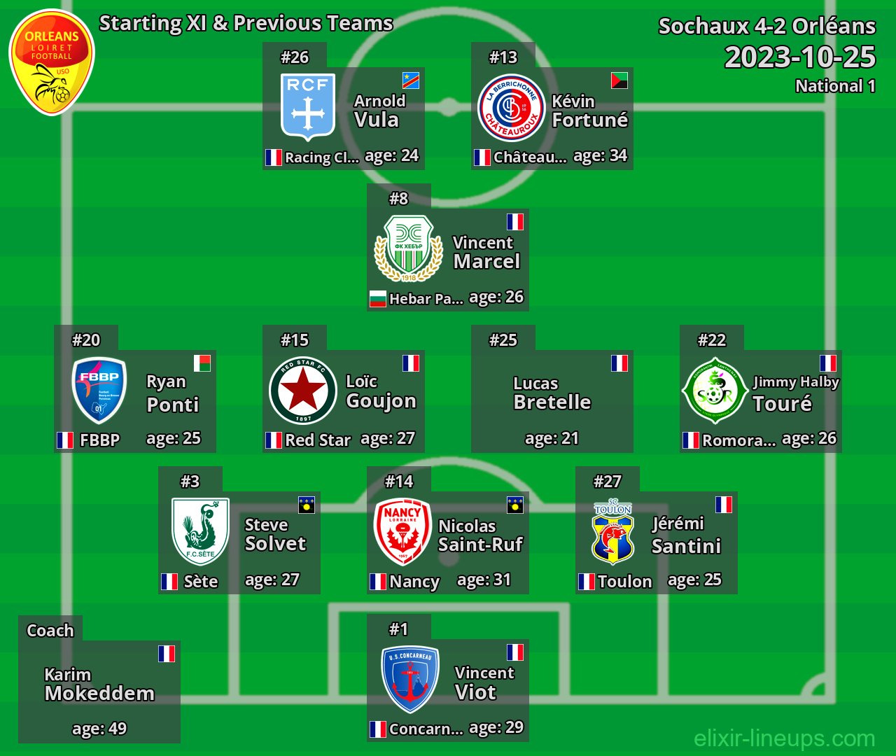 Orléans Starting XI & Previous Teams 2023-10-25