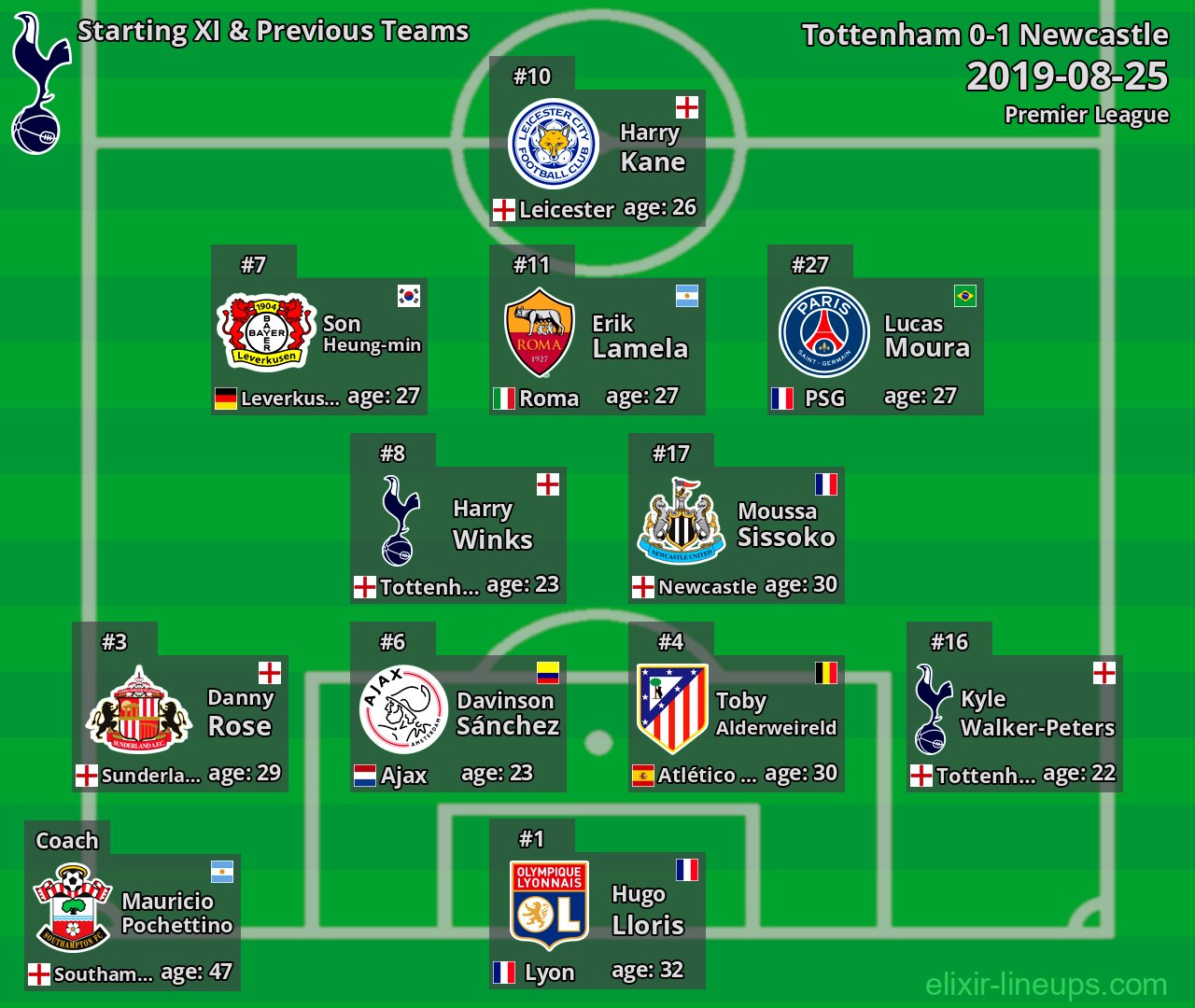 Tottenham Starting XI & Previous Teams 2019-08-25