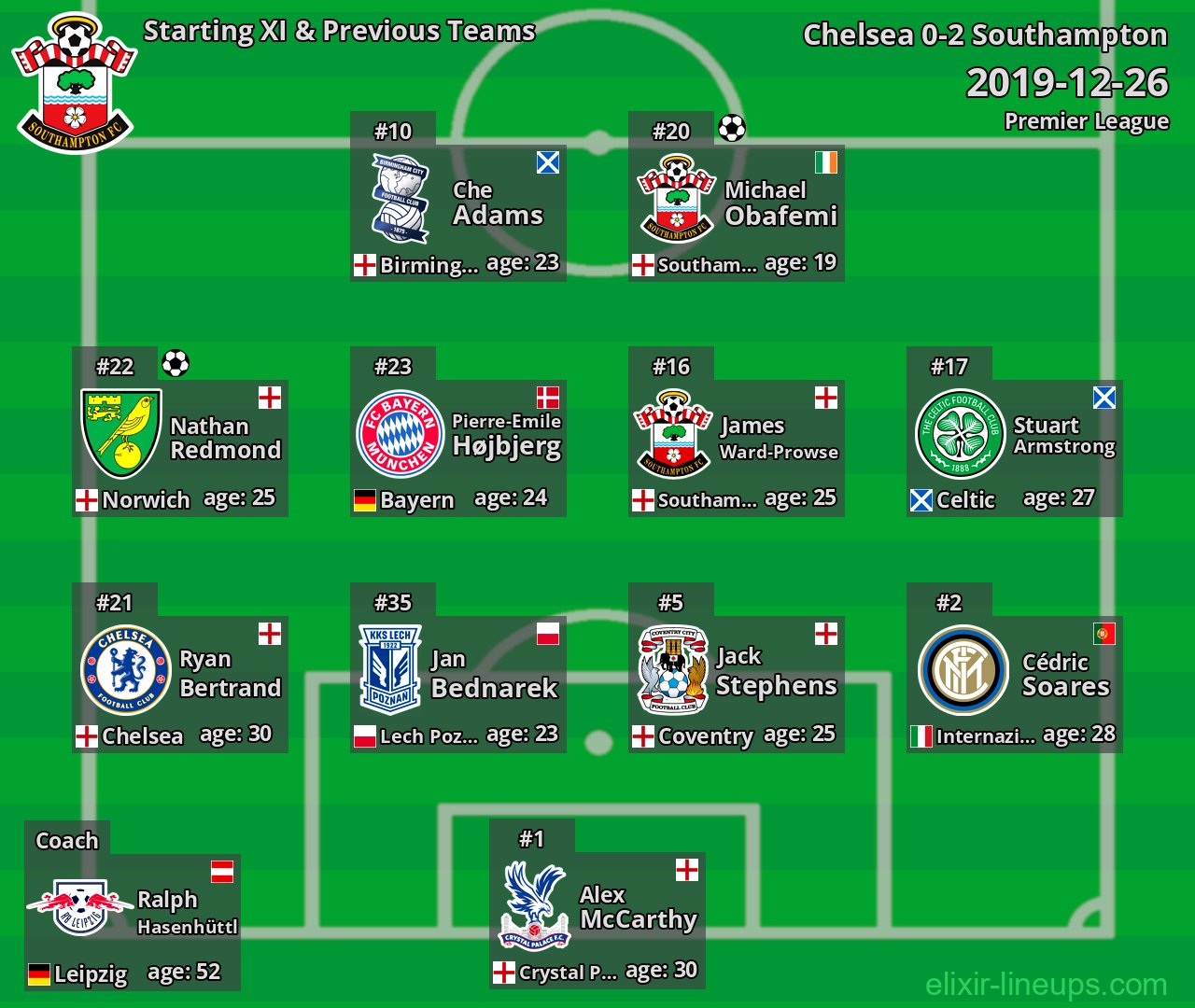 Southampton Starting XI & Previous Teams 2019-12-26
