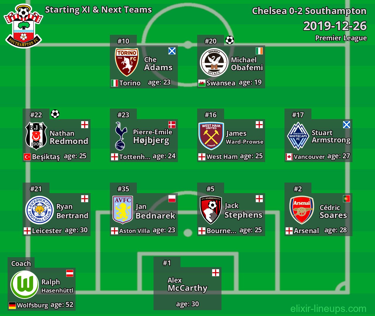 Southampton Starting XI & Next Teams 2019-12-26