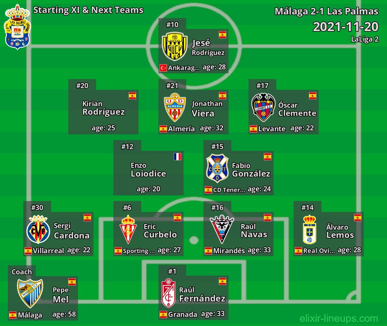 Las Palmas Starting XI & Next Teams 2021-11-20