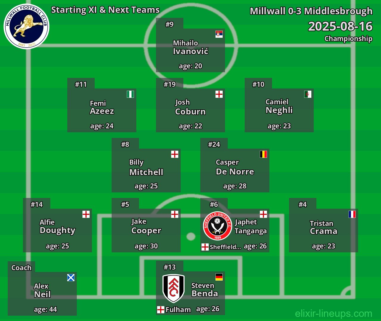 Millwall Starting XI & Next Teams 2025-08-16