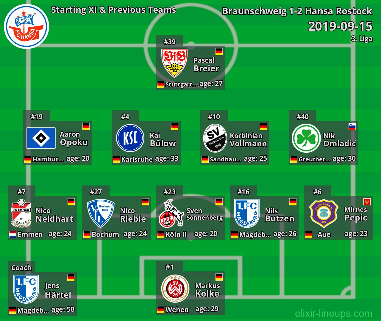 Hansa Rostock Starting XI & Previous Teams 2019-09-15
