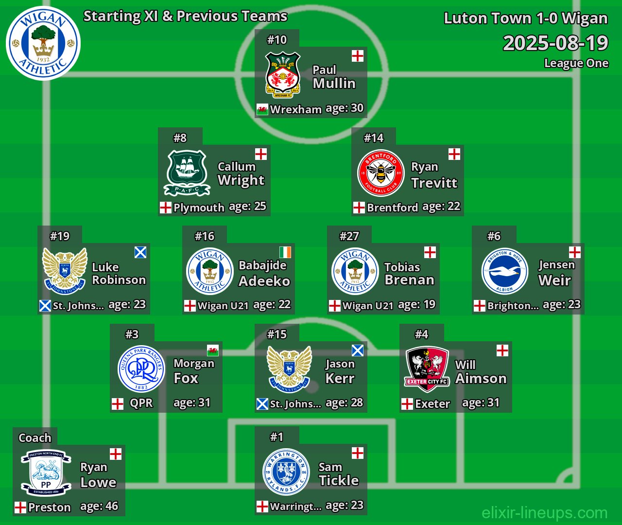 Wigan Starting XI & Previous Teams 2025-08-19