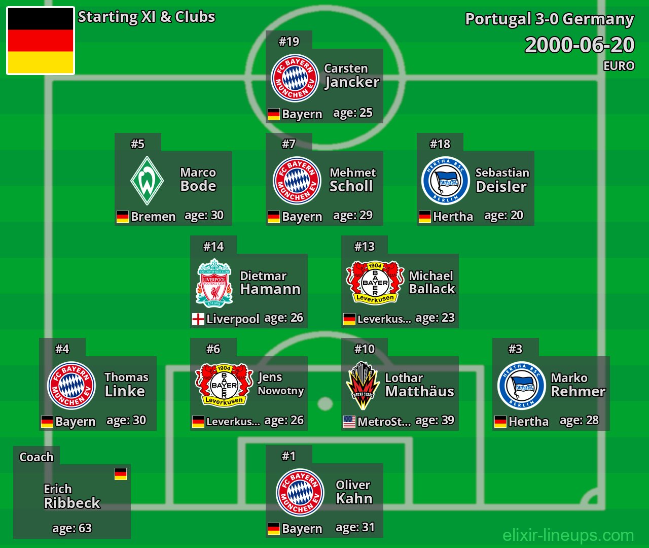Germany Starting XI 2000-06-20