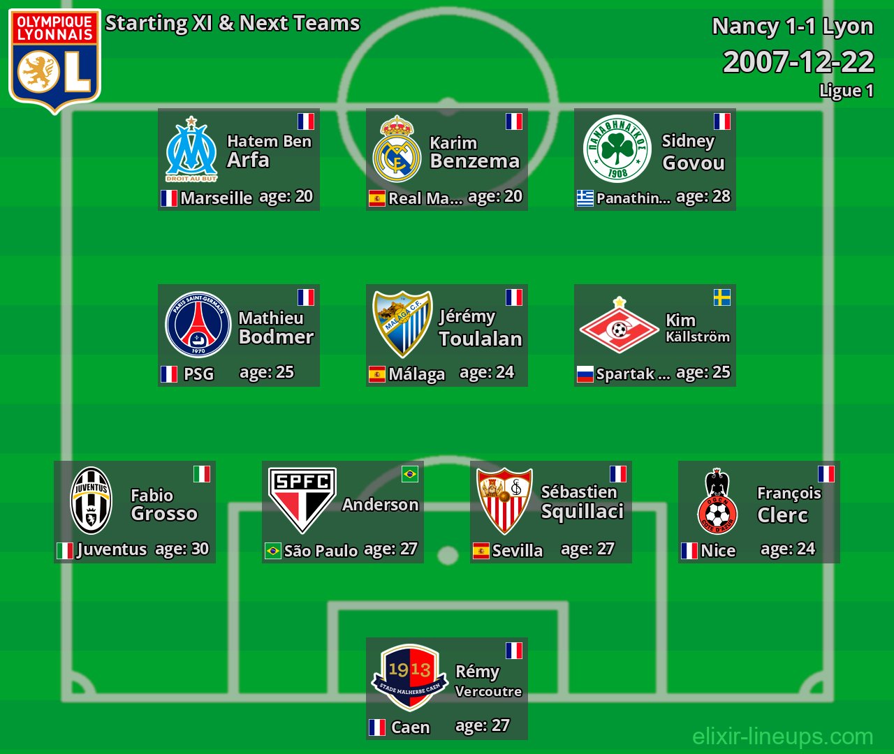 Lyon Starting XI & Next Teams 2007-12-22