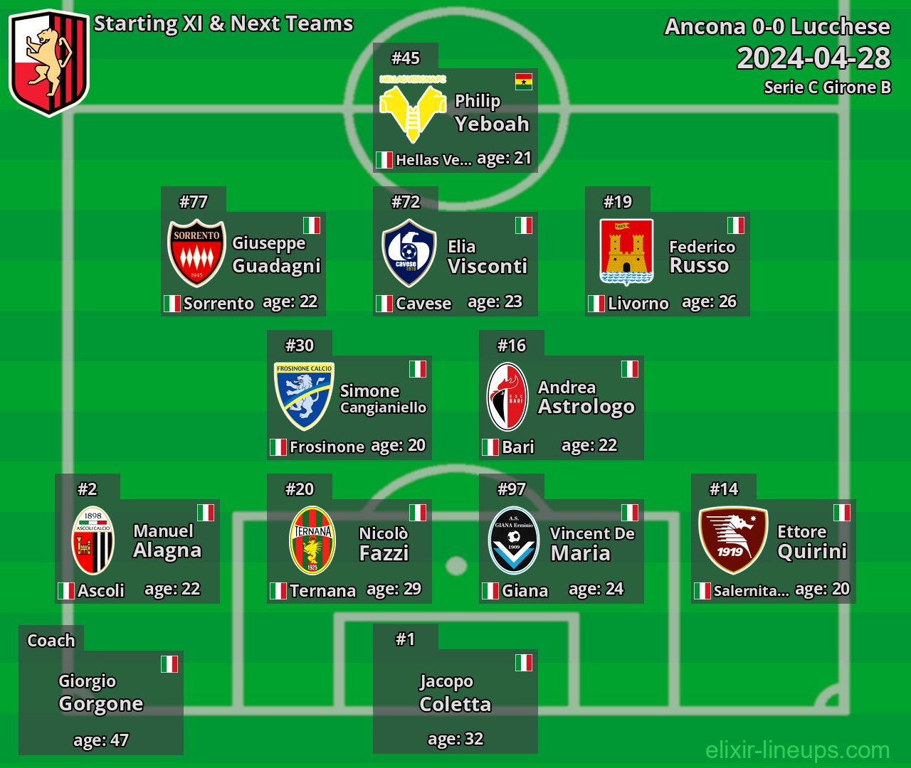 Lucchese Starting XI & Next Teams 2024-04-28