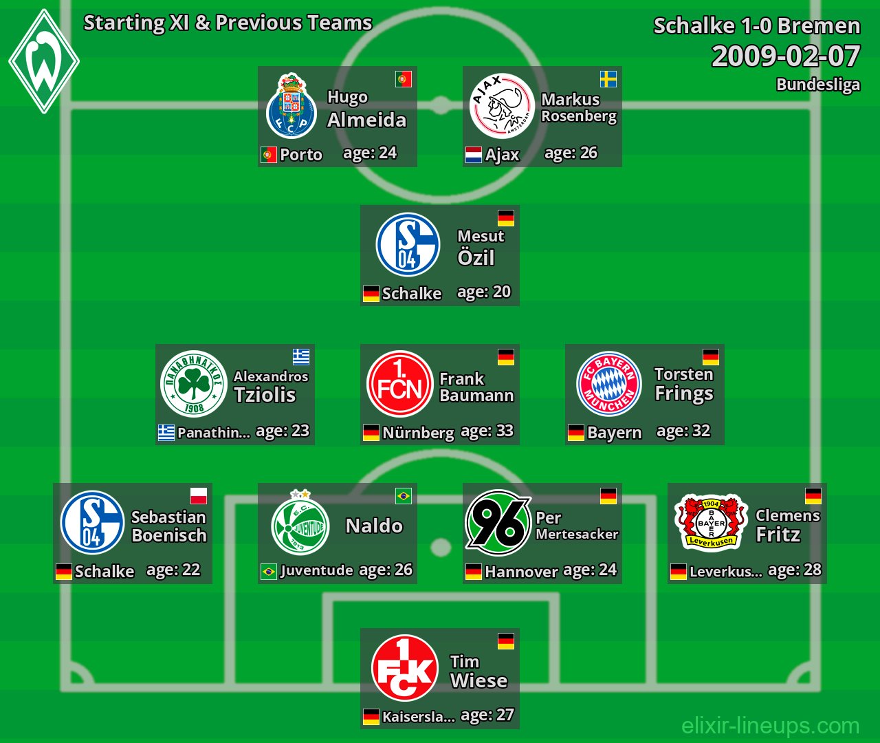 Bremen Starting XI & Previous Teams 2009-02-07