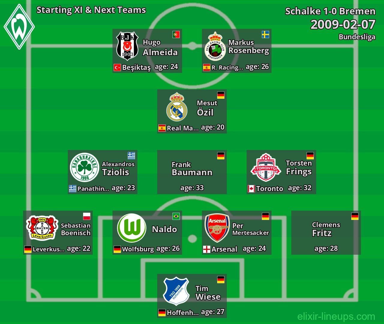 Bremen Starting XI & Next Teams 2009-02-07