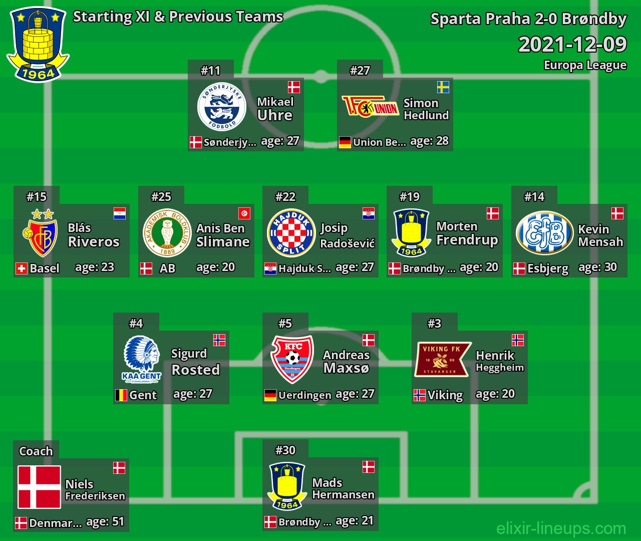 Brøndby Starting XI & Previous Teams 2021-12-09