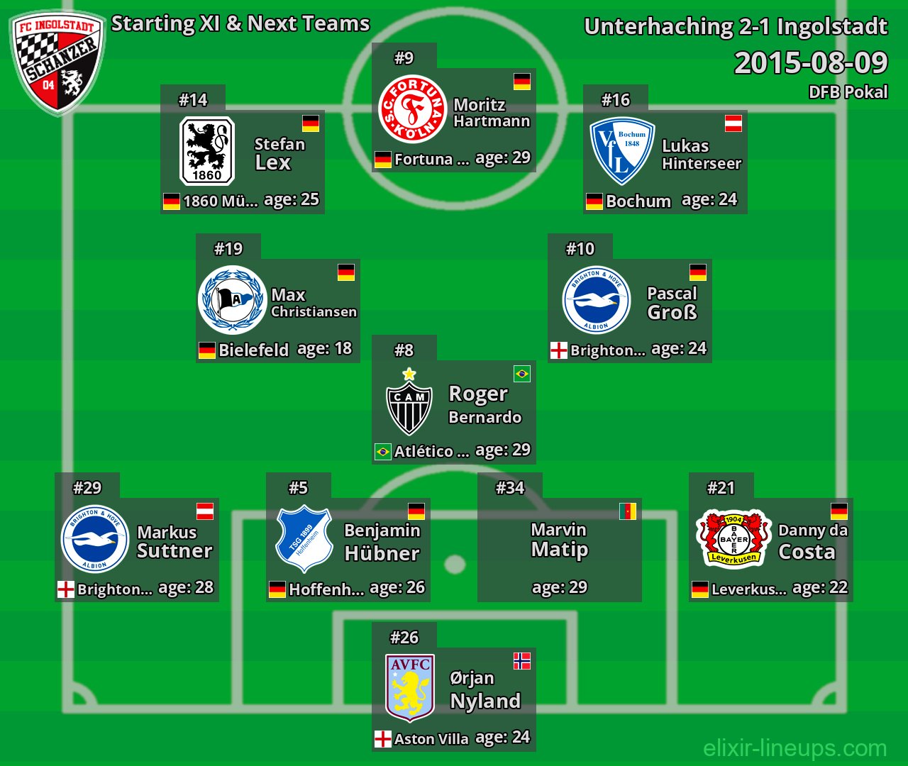 Ingolstadt Starting XI & Next Teams 2015-08-09