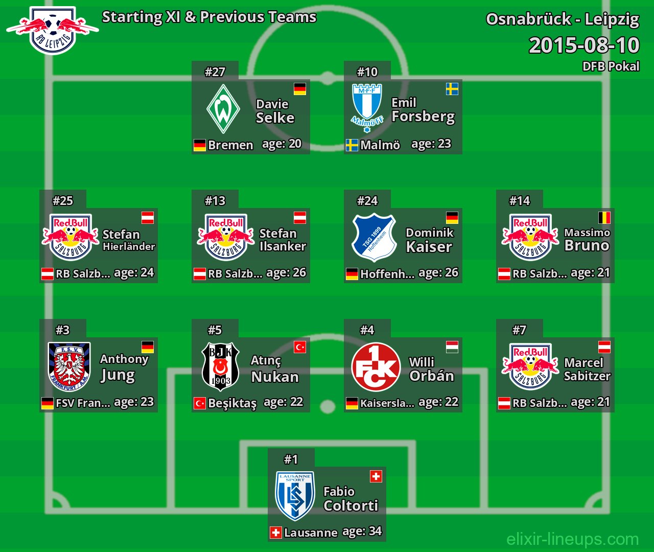 Leipzig Starting XI & Previous Teams 2015-08-10