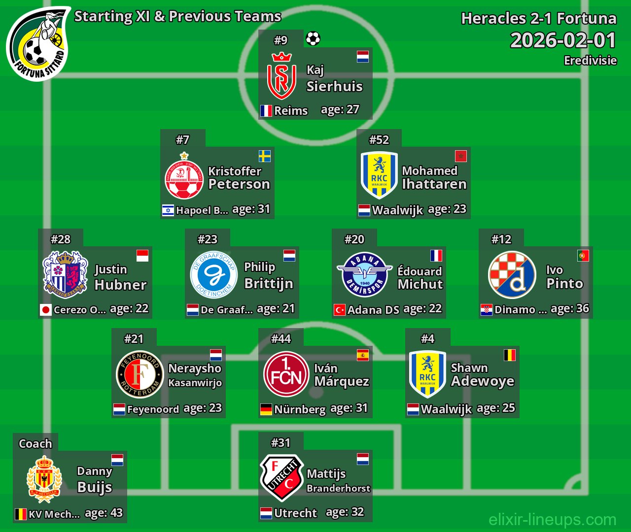 Fortuna Starting XI & Previous Teams 2026-02-01