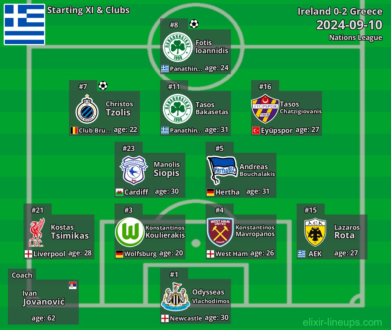 Greece Starting XI 2024-09-10
