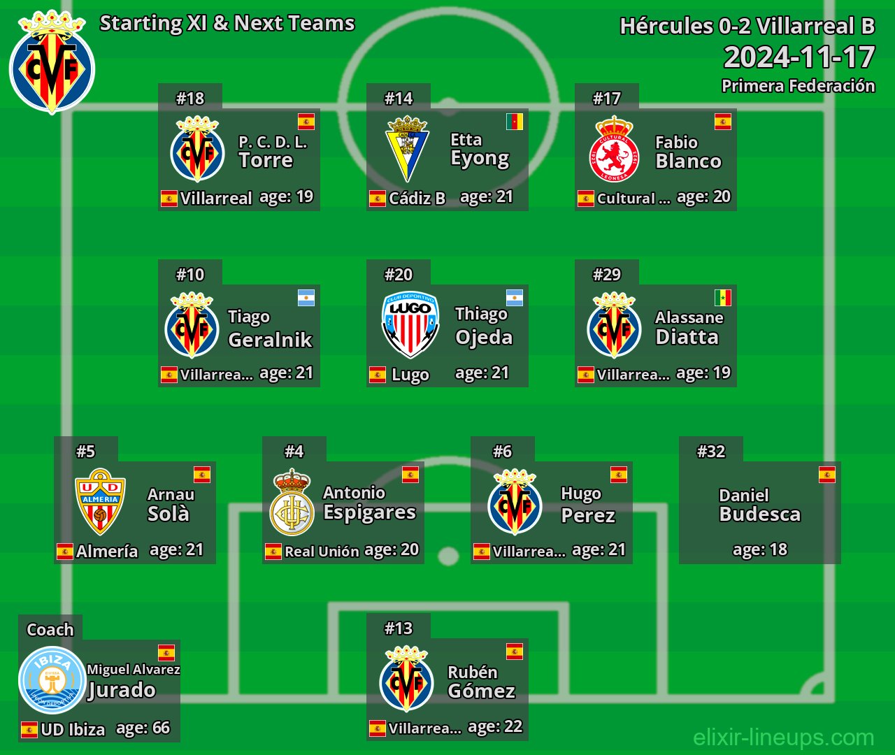 Villarreal B Starting XI & Next Teams 2024-11-17