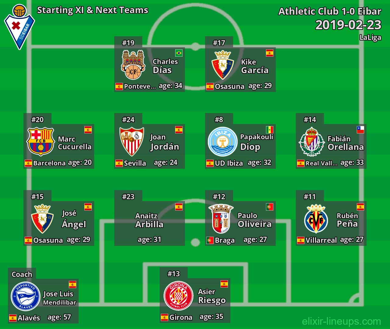 Eibar Starting XI & Next Teams 2019-02-23