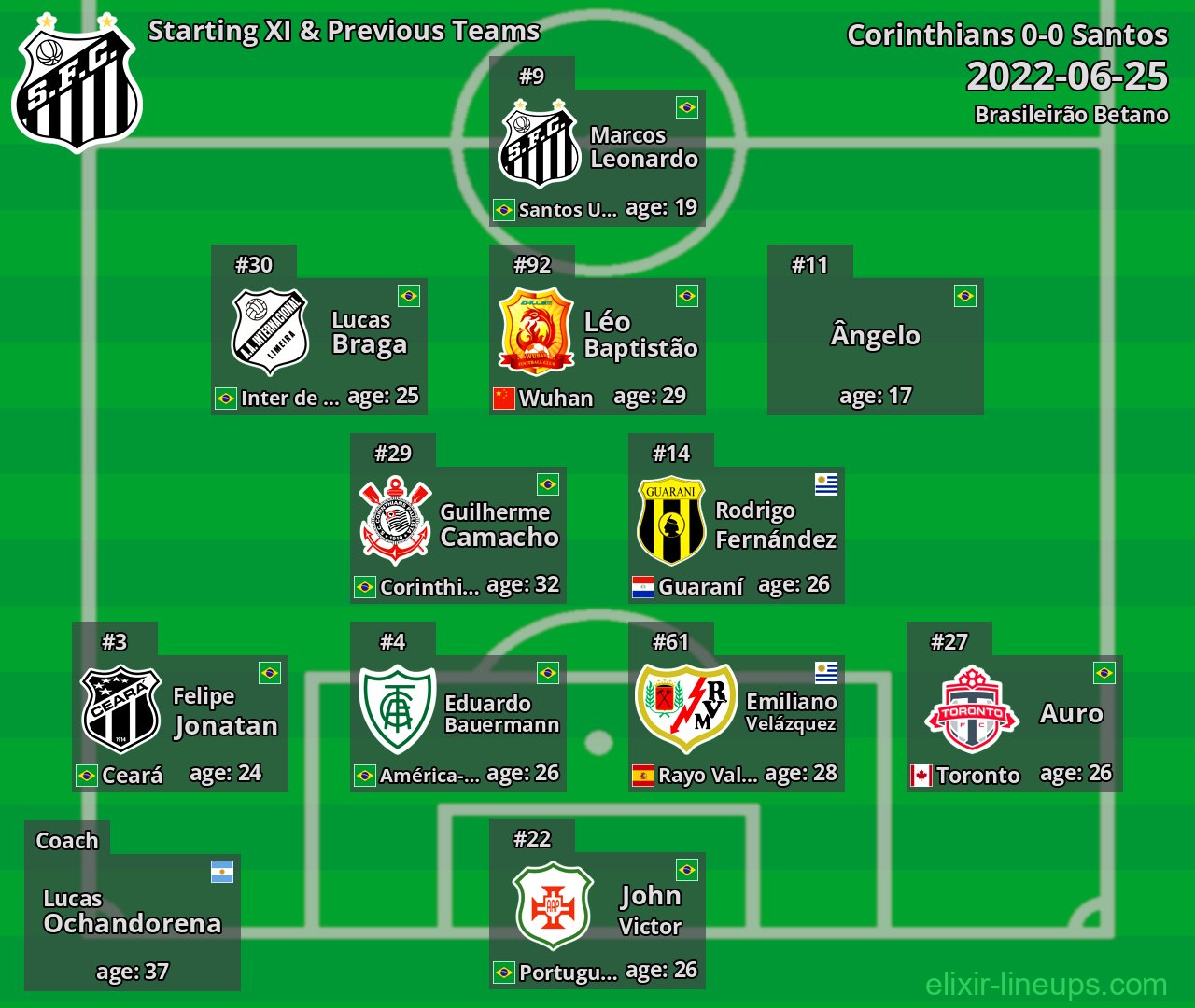 Santos Starting XI & Previous Teams 2022-06-25