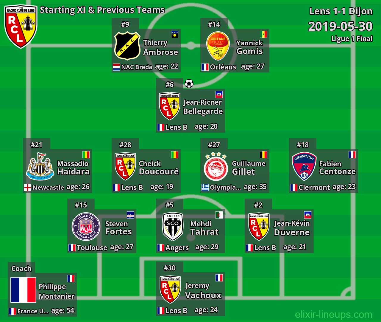 Lens Starting XI & Previous Teams 2019-05-30