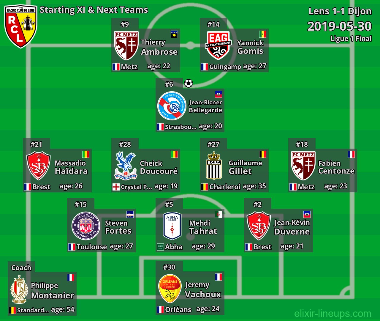 Lens Starting XI & Next Teams 2019-05-30