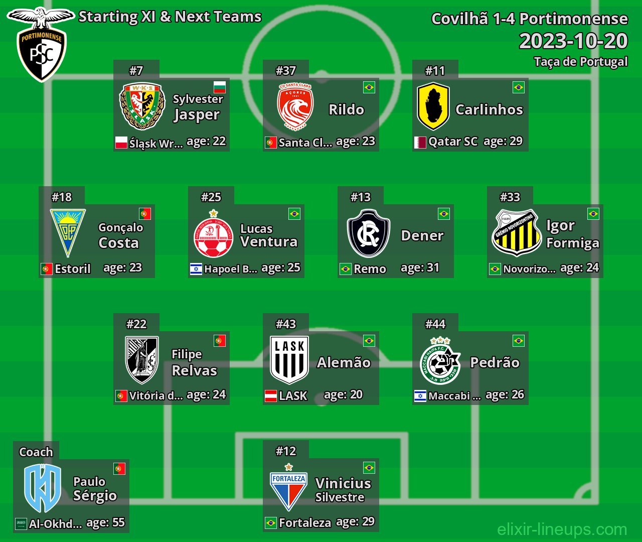 Portimonense Starting XI & Next Teams 2023-10-20