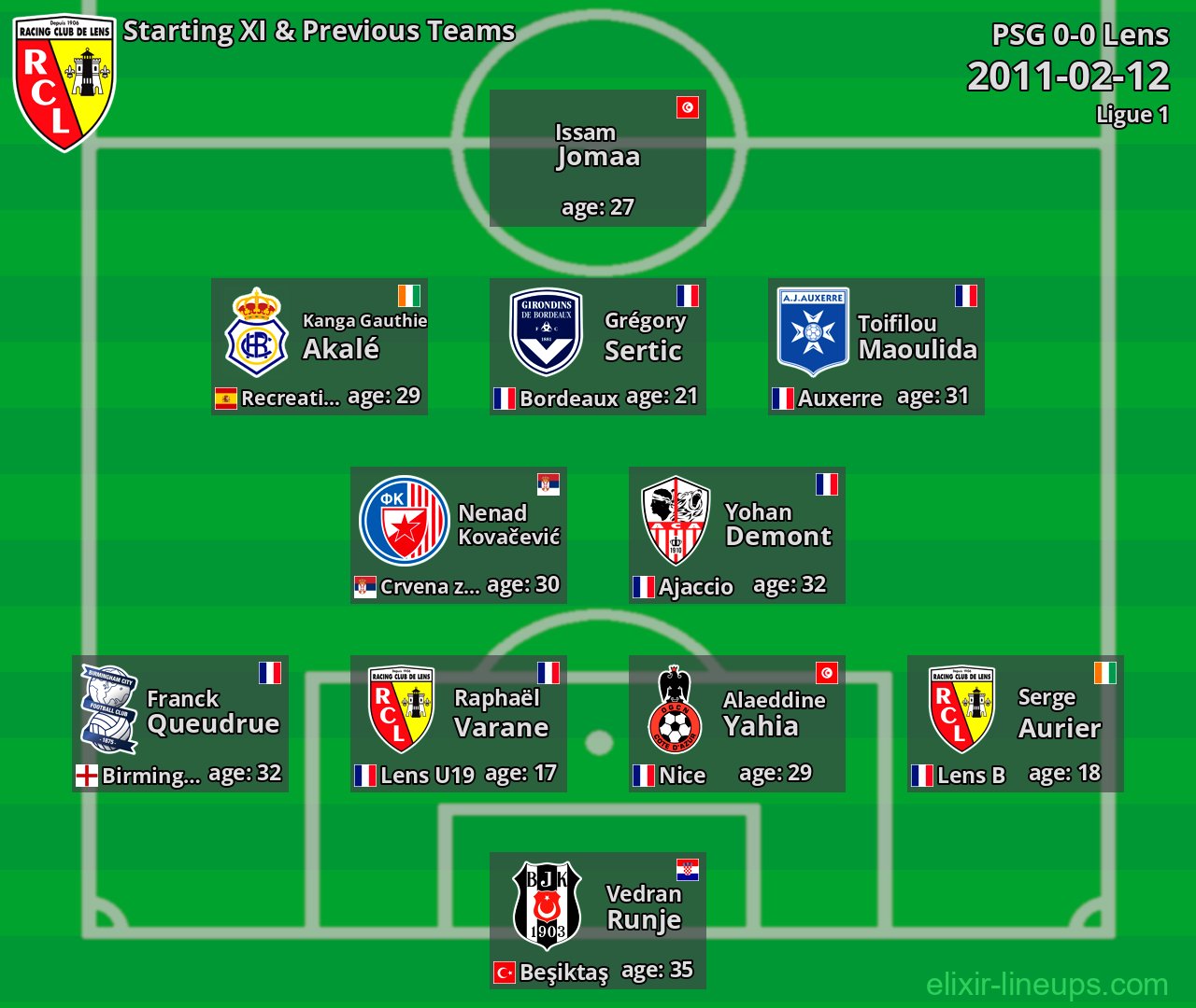 Lens Starting XI & Previous Teams 2011-02-12