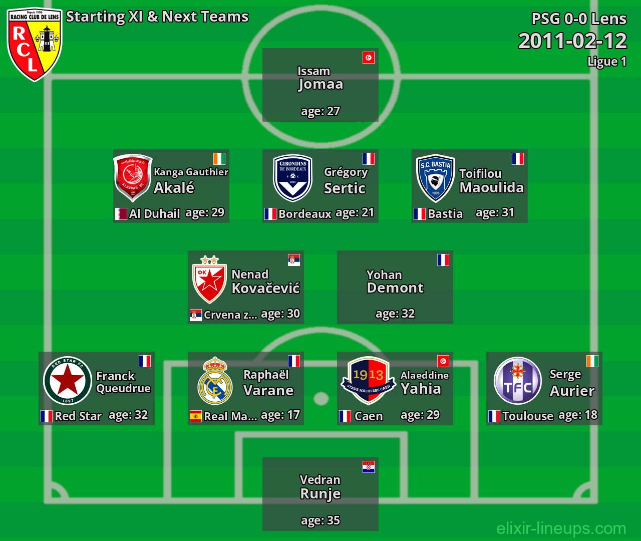Lens Starting XI & Next Teams 2011-02-12